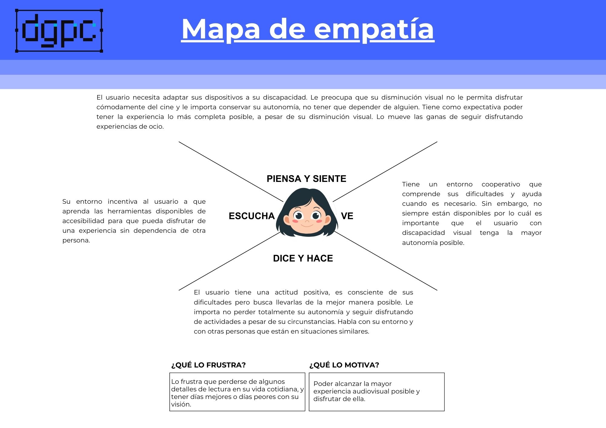 Mapa de empatia